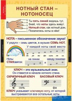 Комплект таблиц. Музыка. Начальная школа. - fgospostavki.ru - Норильск