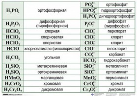 Справочные таблицы для кабинета химии (комплект 19 таблиц и 32 раздаточных карточек) - fgospostavki.ru - Норильск