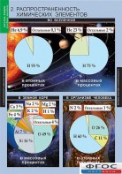 Комплект таблиц. Химия. Начала химии. - fgospostavki.ru - Норильск