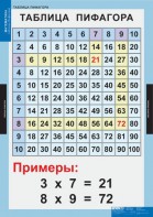 Комплект таблиц. Математика. Математические таблицы для начальной школы. - fgospostavki.ru - Норильск