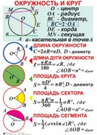 Комплект таблиц. Геометрия 7-11 класс - fgospostavki.ru - Норильск