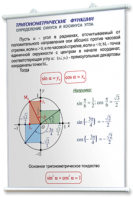 Плакаты по математике для оформления кабинета. - fgospostavki.ru - Норильск