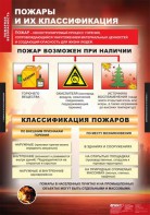 Комплект таблиц. ОБЖ. Пожарная безопасность. - fgospostavki.ru - Норильск
