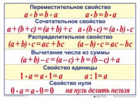 Математические таблицы для начальной школы - fgospostavki.ru - Норильск