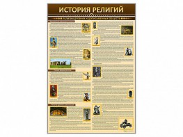 Стенды "История религий" - fgospostavki.ru - Норильск