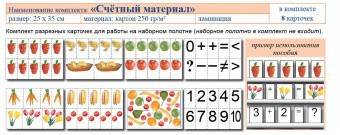 Учебно-наглядное пособие для начальных классов. Счетный материал - fgospostavki.ru - Норильск
