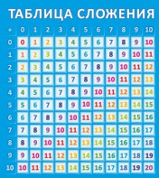 Стенд "Таблица сложения" - fgospostavki.ru - Норильск