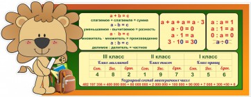 Стенд "Математика для начальных классов" - fgospostavki.ru - Норильск
