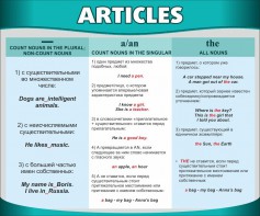 Стенд "Артикли" - fgospostavki.ru - Норильск