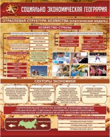 Стенд "Социально-экономическая география. Отраслевая структура хозяйства" - fgospostavki.ru - Норильск