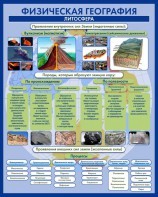 Стенд "Физическая география. Литосфера" Вариант 2 - fgospostavki.ru - Норильск