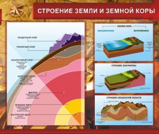 Стенд "Строение Земли и земной коры" Вариант 2 - fgospostavki.ru - Норильск