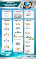 Стенд "Основные алгоритмические функции" - fgospostavki.ru - Норильск