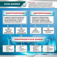 Стенд "Базы данных" - fgospostavki.ru - Норильск