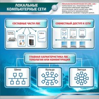 Стенд "Локальные компьютерные сети" - fgospostavki.ru - Норильск