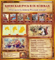 Стенд "Киевская Русь" - fgospostavki.ru - Норильск