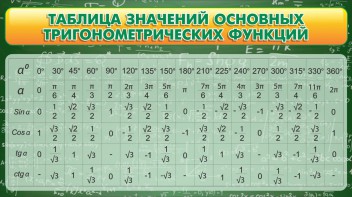 Стенд "Таблица значений основных тригонометрических функций" Вариант 2 - fgospostavki.ru - Норильск