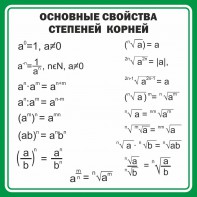 Стенд "Основные свойства степеней корней" - fgospostavki.ru - Норильск