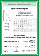 Стенд "Тригонометрия" Вариант 2 - fgospostavki.ru - Норильск