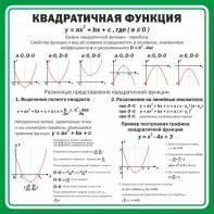 Стенд "Квадратичная функция" - fgospostavki.ru - Норильск
