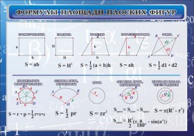 Стенд "Формулы площади плоских фигур" - fgospostavki.ru - Норильск