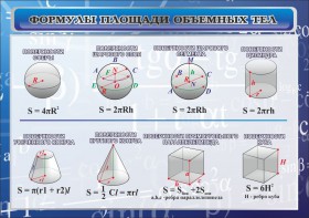 Стенд "Формулы площади объемных тел" - fgospostavki.ru - Норильск
