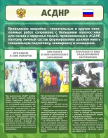 Стенд "Чрезвычайные ситуации техногенного, военного, природного характера" Вариант 1 - fgospostavki.ru - Норильск