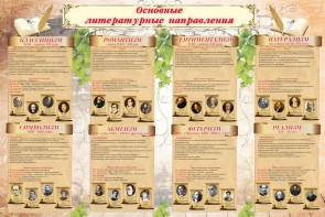 Стенд "Основные литературные направления" - fgospostavki.ru - Норильск