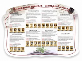 Стенд "Литературные направления" - fgospostavki.ru - Норильск