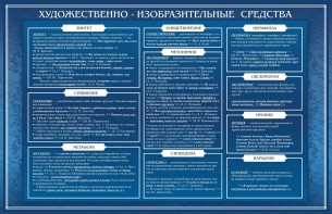 Стенд "Художественно-изобразительные средства" - fgospostavki.ru - Норильск