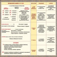 Стенд "Правописание Н и НН" - fgospostavki.ru - Норильск