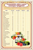 Стенд "Соотношение меры и массы" - fgospostavki.ru - Норильск