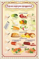 Стенд "Форма нарезки продуктов" - fgospostavki.ru - Норильск