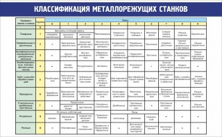 Стенд "Классификация металлорежущих станков" - fgospostavki.ru - Норильск