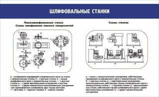 Стенд "Шлифовальные станки" - fgospostavki.ru - Норильск