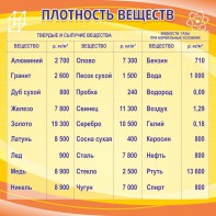 Стенд "Плотность веществ" - fgospostavki.ru - Норильск