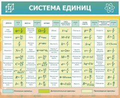 Стенд "Система единиц" - fgospostavki.ru - Норильск