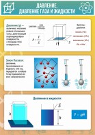 Стенд "Давление газа и жидкости" - fgospostavki.ru - Норильск