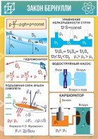 Стенд "Закон Бернулли" - fgospostavki.ru - Норильск