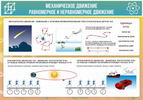 Стенд "Механическое движение" - fgospostavki.ru - Норильск