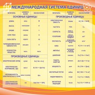 Стенд "Международная система единиц" - fgospostavki.ru - Норильск