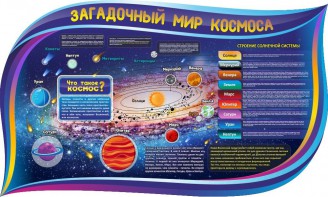 Стенд "Загадочный мир космоса" - fgospostavki.ru - Норильск