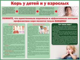 Стенд "Корь у детей и взрослых" - fgospostavki.ru - Норильск