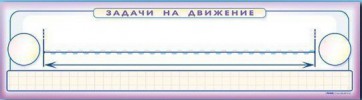 Панно (демонстрационное) магнитно-маркерное "Задачи на движение" + комплект тематических магнитов - fgospostavki.ru - Норильск