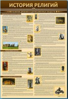 Стенды "История религий" - fgospostavki.ru - Норильск