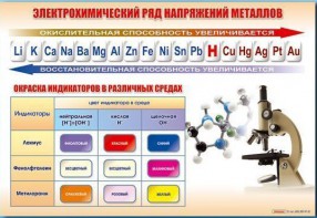 Стенд "Электрохимический ряд и окраска индикаторов в различных средах" - fgospostavki.ru - Норильск
