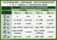 Комплект таблиц "Орфография 4-5 класс" - fgospostavki.ru - Норильск