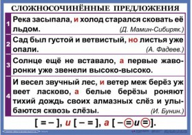 Комплект таблиц. Орфография и пунктуация 6-7 класс - fgospostavki.ru - Норильск