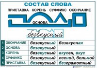 Комплект таблиц "Основные правила и понятия по русскому языку" - fgospostavki.ru - Норильск