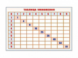 Фрагмент (демонстрационный) маркерный "Таблица умножения" - fgospostavki.ru - Норильск